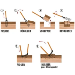 Aerogrif' Pour Jardinage Biologique - 4 Dents De 32 Cm Pour Aérer Le Sol - Perrin - 2 Manches De 110 Cm -Magasin D'Outils De Jardinage mise en oeuvre