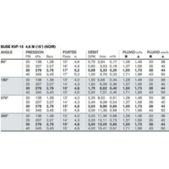 Magasin D'Outils De Jardinage -Magasin D'Outils De Jardinage performances buse kvf 15
