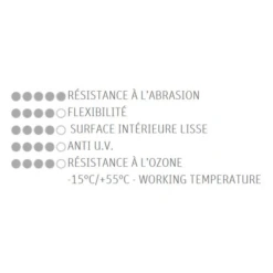 Tuyau Arrosage Professionnel Profy Fitt 19 Mm 25 Mètres Noir -Magasin D'Outils De Jardinage performances fitt profy pro