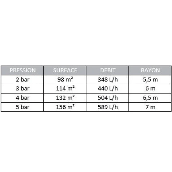 Tête Arroseur Asperseur Canon Plastique 3-12 Mètres Raccord Mâle 15x21 1 Tête Arroseur Asperseur Canon Plastique 3-12 Mètres Raccord Mâle 15x21